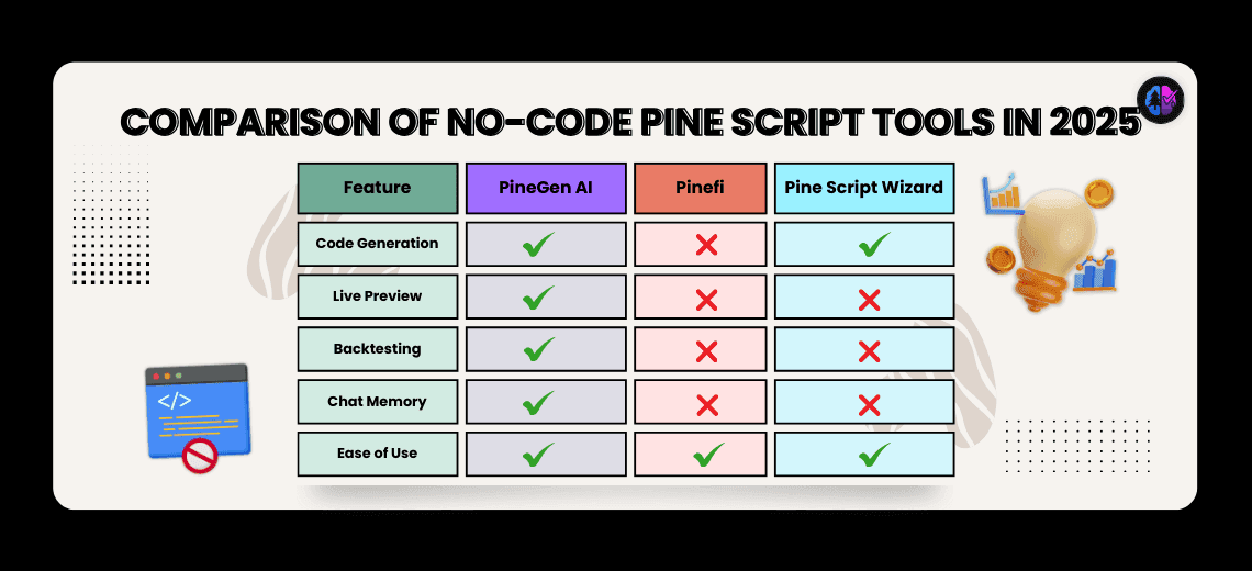 Best No-code Pine Script Generation Tool: Real User Perspective
 - Image 1