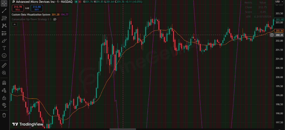 Visualizing Custom Data in TradingView - Image 2